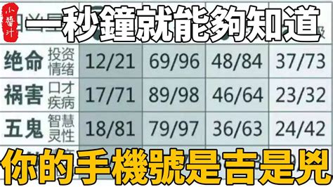 測數字吉凶|手機號碼測吉兇：號碼吉兇查詢（81數理）